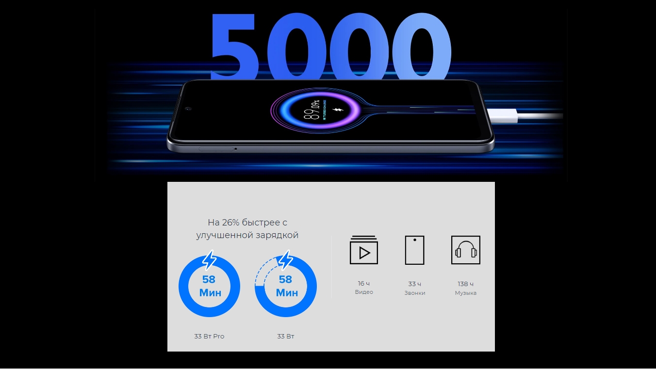 Xiaomi Redmi Note 11S 8+128GB (Синий / Twilight Blue)